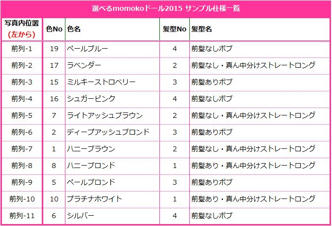 選べるmomokoドール2015 サンプル仕様一覧